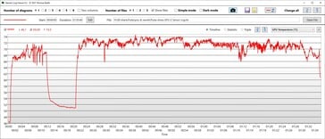 Нагрев видеокарты