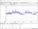 Prime95 + FurMark