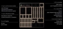 Apple A17 Pro