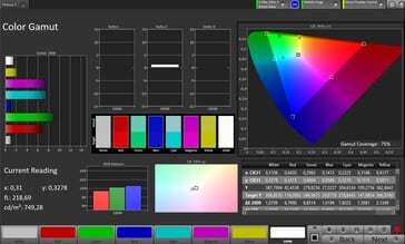 Цветовое пространство (профиль: Pro, целевое цветовое пространство: Adobe RGB)