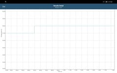 Тест аккумулятора GFXBench 3.1 (мы используем его как нагрузочный тест)
