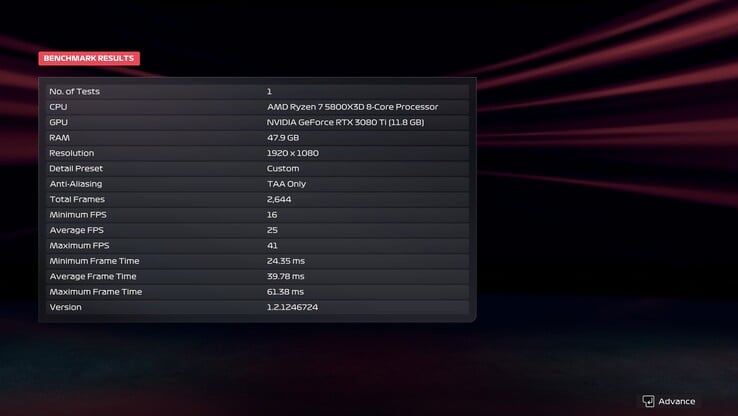Результат бенчмарка F1 25, 1080, Ultra, DLSS отключен с трассировкой контура (источник изображения: Anil Ganti, Notebookcheck)