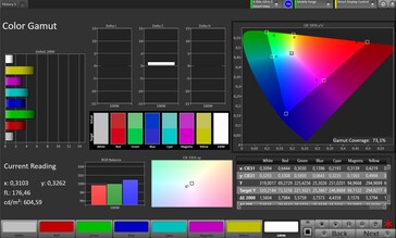 Цветовое пространство CalMAN DCI P3