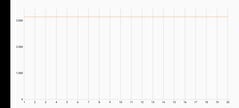 3DMArk Wild Life