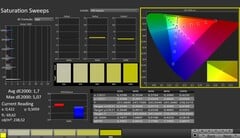 CalMAN: Color saturation