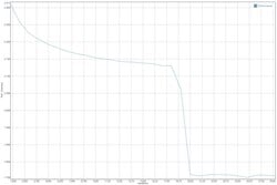GFXBench Manhattan battery test