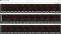 Показатели процессора во время выполнения цикла Cinebench R15 (нормальный режим)