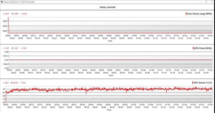 Стресс-тест данных CPU/GPU