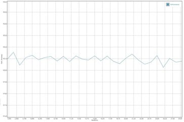 GFXBench Manhattan battery test