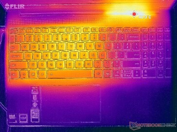 Prime95+FurMark стресс (обложка C)