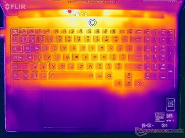 Prime95+FurMark стресс (обложка C)