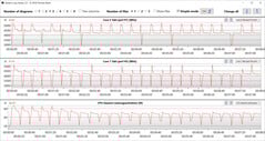 Многопоточный тест CB15 (Silent)