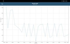 Тест аккумулятора GFXBench 3.1 (мы используем его как нагрузочный тест)