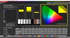 CalMAN ColorChecker (профиль: Default, целевое цветовое пространство: P3)