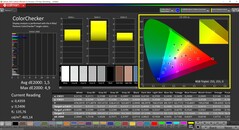CalMAN ColorChecker (профиль: Default, целевое цветовое пространство: P3)