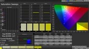 CalMAN: Colour Saturation – sRGB