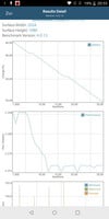 Тест GFXBench