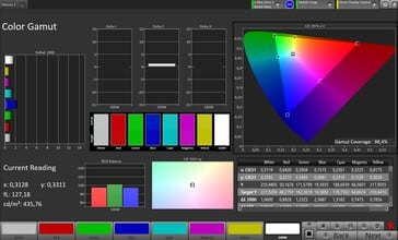 Цветовое пространство (целевое цветовое пространство: sRGB, профиль: Стандартный)