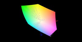 Alienware 13 R3 vs. sRGB (97 %)