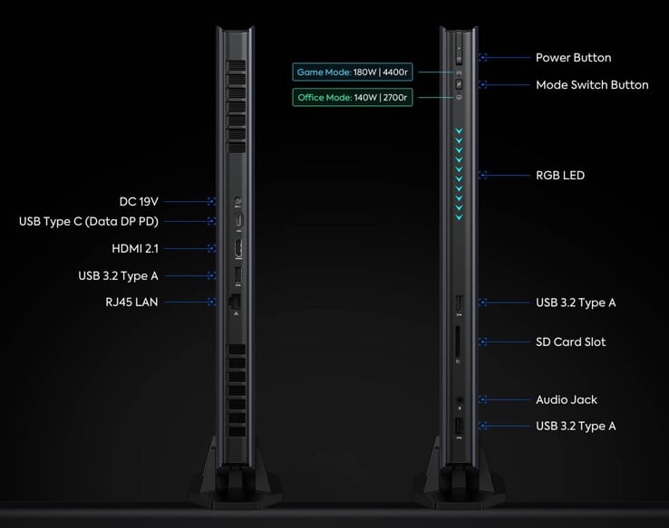 Внешние интерфейсы на Minisforum AtomMan G7 Ti (Источник: Minisforum)