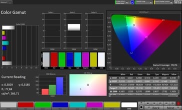 Цветовая гамма (профиль: Original Pro, целевое цветовое пространство: sRGB)