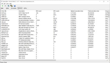 Latency Monitor