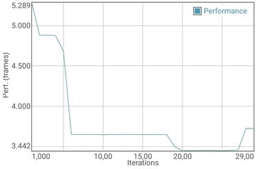 GFXBench Manhattan (тест аккумулятора, который мы используем, как нагрузочный)