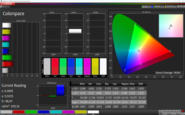CalMAN: Colour Space - Профиль: Расширенный, DCI-P3