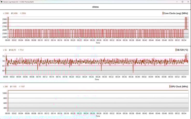 Стресс-тест данных CPU/GPU