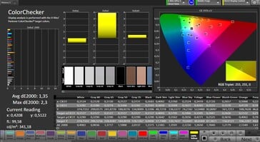 Color accuracy (Стандарт, sRGB)