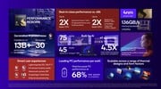 Qualcomm Adreno X1-45 1.7 TFLOPS