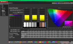 ColorChecker после калибровки