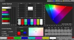 CalMAN - AdobeRGB color space