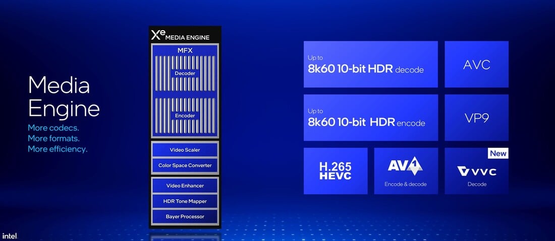 Обзор Media Encoder (Источник: Intel)