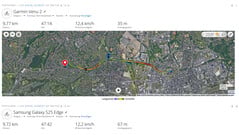 Тест GPS: краткое содержание