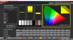 CalMAN ColorChecker (профиль: P3, целевое цветовое пространство: P3)