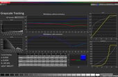 HDR - Grayscale tracking (BT.2020)