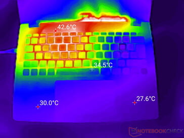 Prime95+FurMark стресс (обложка C)