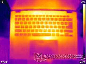 Система простаивает: Верхняя часть