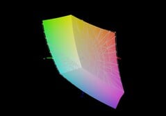 Asus VivoBook 18 в сравнении с sRGB