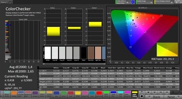 Color accuracy (sRGB, Насыщенный)