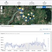 GPS Honor 20 Lite