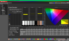 ColorChecker после калибровки