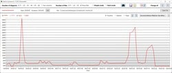 Частота процессора в 3DMark 11 - Что с производительностью?