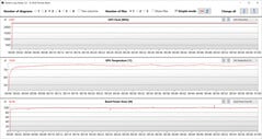 Показатели видеокарты в Witcher 3 (AI boost, Optimus)