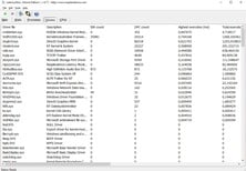 Latencies
