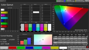 Цветовое пространство CalMAN DCI P3
