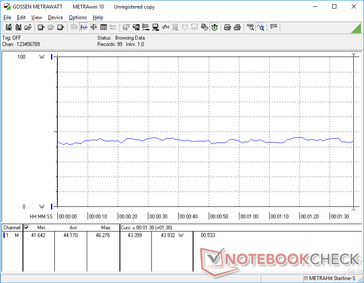 В 3DMark 06 видим стабильное потребление