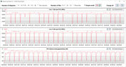 CB15 Loop (Performance)