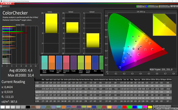 CalMAN: Mixed Colours - Профиль: Расширенный, DCI-P3